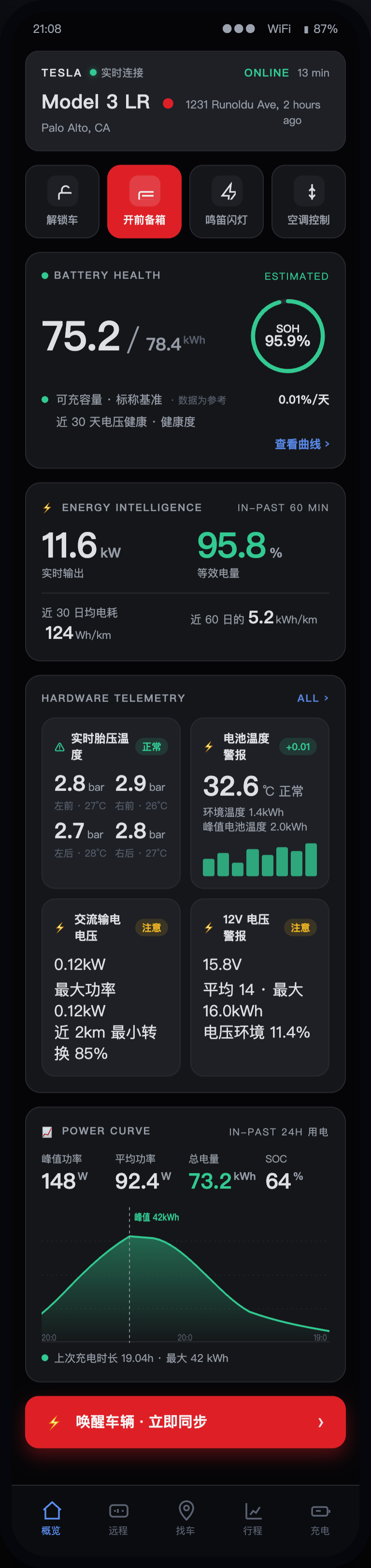 概览