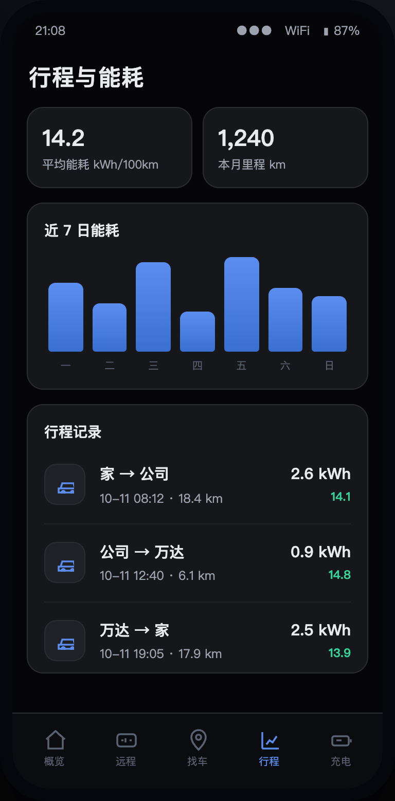 行程与能耗页面